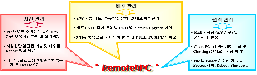 솔루션